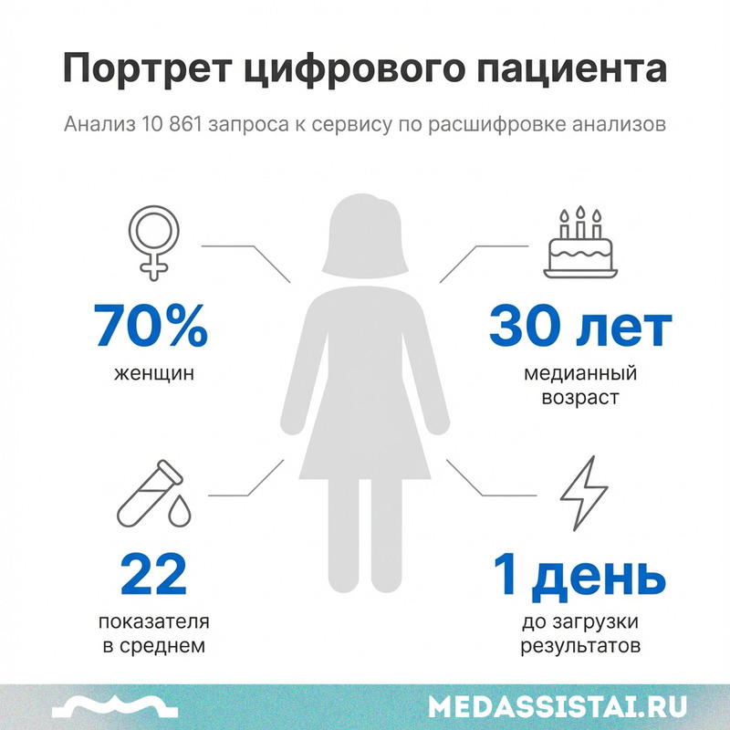 Портрет цифрового пациента