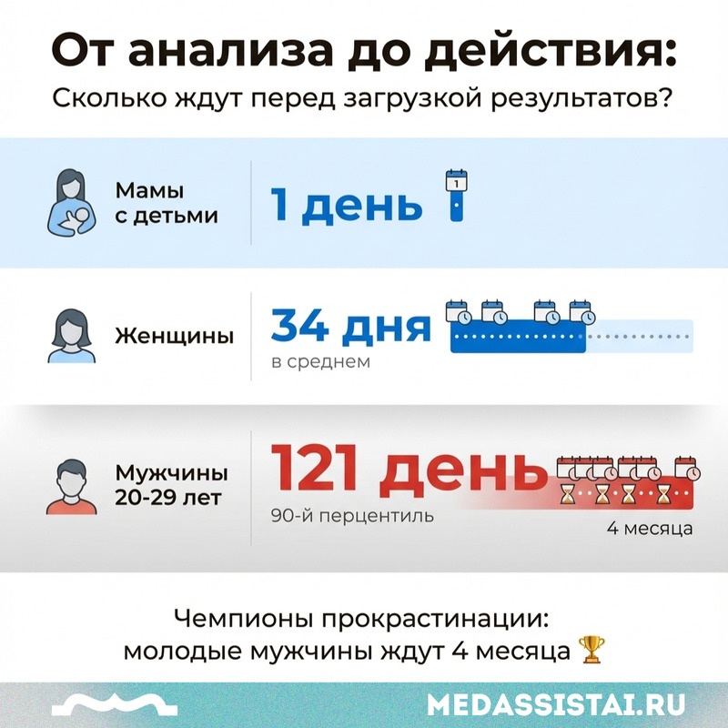 Задержка загрузки